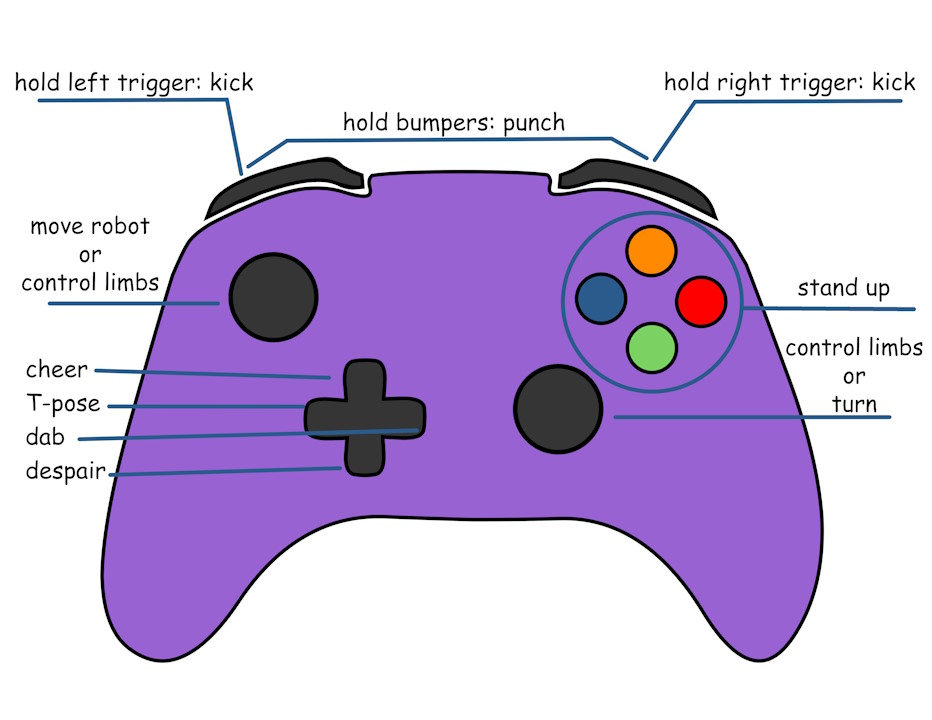 Controller